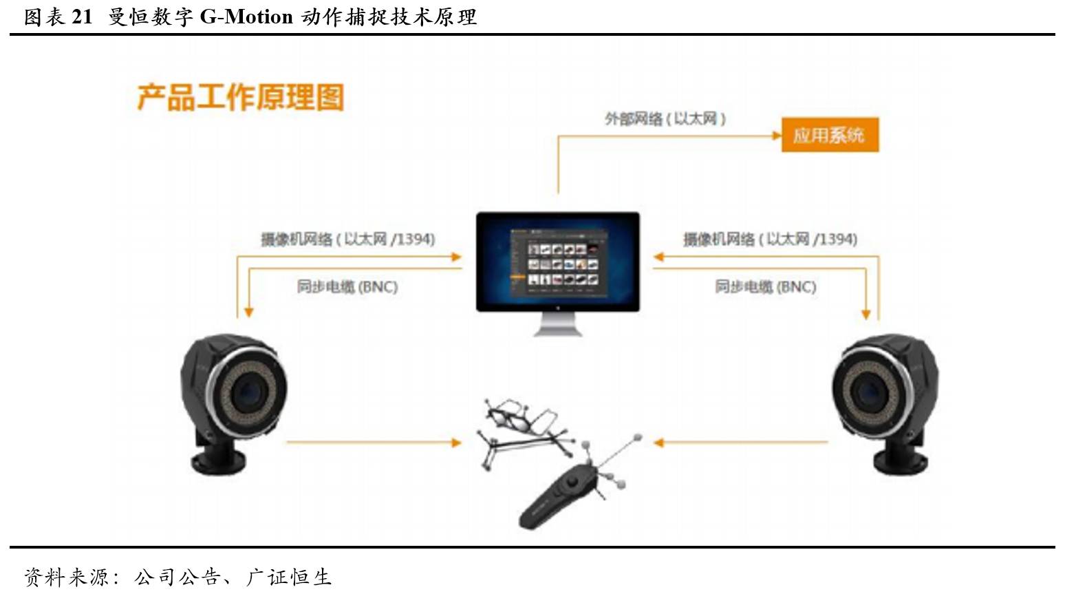 曼恒数字技术,曼恒数字研发实力
