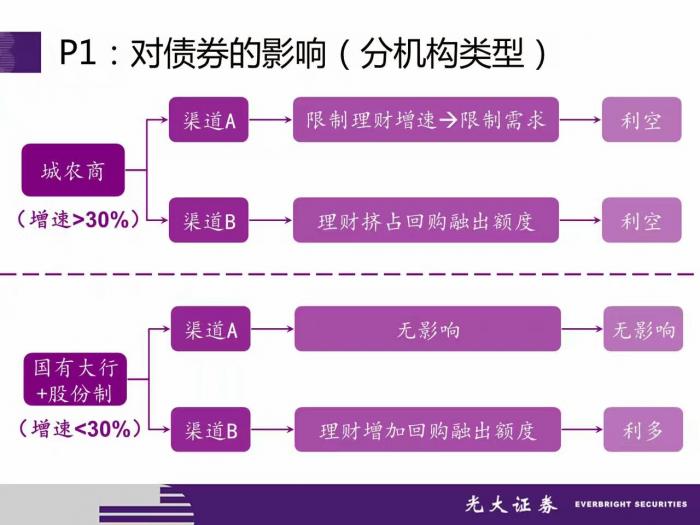 mpa考核对理财的影响,mpa综合管理里面包含什么
