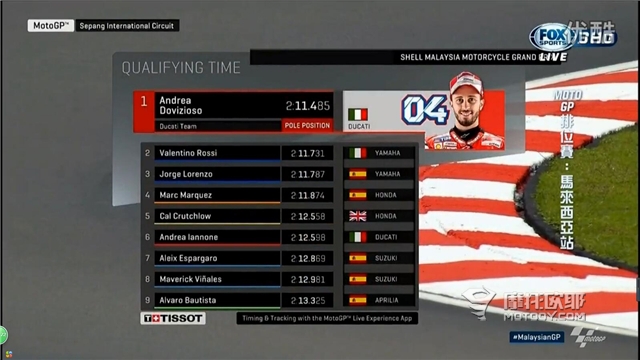 马来西亚站motogp罗西,motogp2021马来西亚站