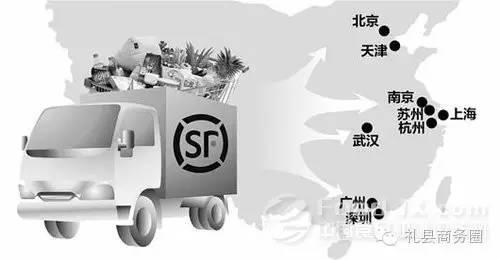 重磅顺丰冷运助力礼县电商啦，礼县苹果鲜达舌尖将不是梦