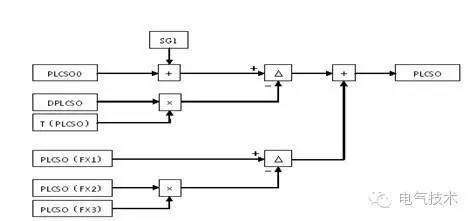 三菱m701f燃气轮机,三菱重工燃气轮机m701f