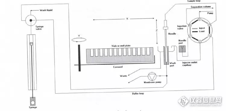 岛津安捷伦赛默飞优缺点,安捷伦与岛津