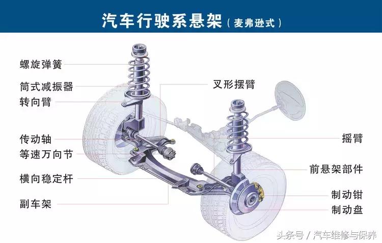 汽车零部件高清图解及名称大全,汽车详细零部件及系统