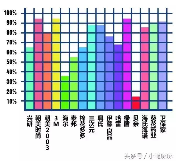 防紫外线遮脸口罩测评真假,防霾口罩可靠吗
