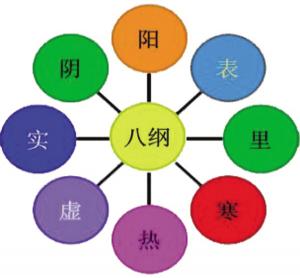 伤寒论辨证十问,伤寒论的辨证法及其奥秘