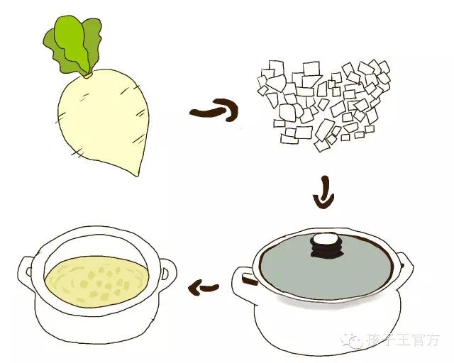 半夜咳嗽快速止咳小妙招是真的吗,小孩白天咳晚上不咳偏方