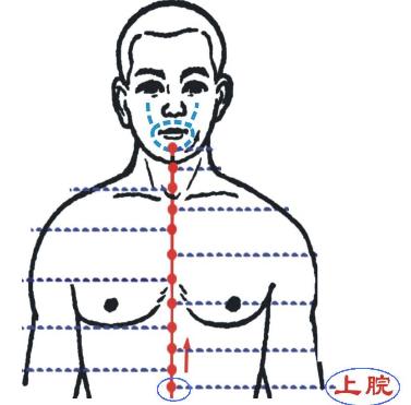 穴位治胃病最好的偏方,专治胃病穴位