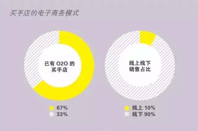 从风生水起到“杳无音信”，买手店都经历了什么？