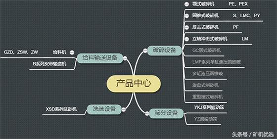 南昌对战广州,南昌矿机圆锥破