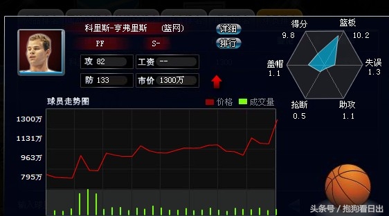 范特西篮球经理战术介绍,范特西篮球经理阵容