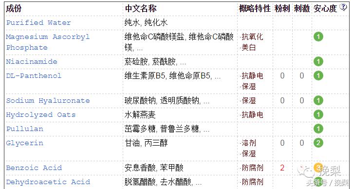 祛痘印的药膏和护肤品哪个好,祛痘印去美容院还是买护肤品