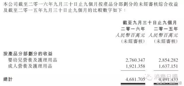 合生元业绩最新消息,合生元业绩