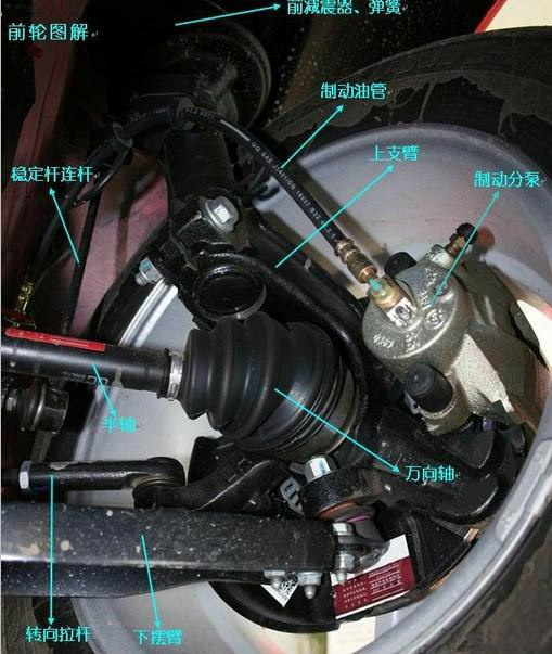 作为一个司机要学习什么,汽车常用零件有哪些