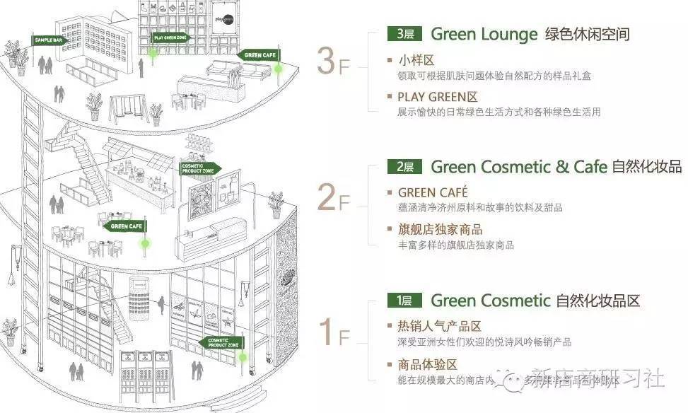 别傻了，无论你在购物中心买哪个韩国护肤品，都来自同一家！