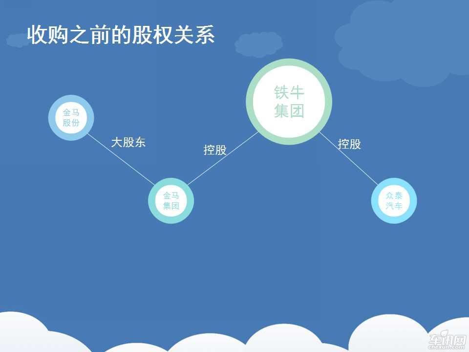 金马股份和众泰汽车,众泰收购金马还是金马收购众泰