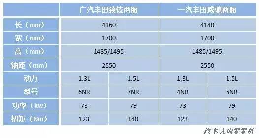 一丰与广丰的发动机生产,丰田汽车两厢