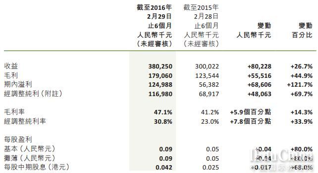 枫叶国际教育集团,中国枫叶教育集团