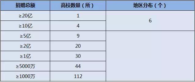 又是别人家的校友，随手一捐就是一个亿啊！