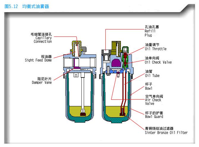 电梯如何正常开关门一次,电梯的门是怎样控制开的