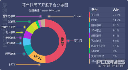 网页游戏数据报告,网页游戏日活跃度排行榜