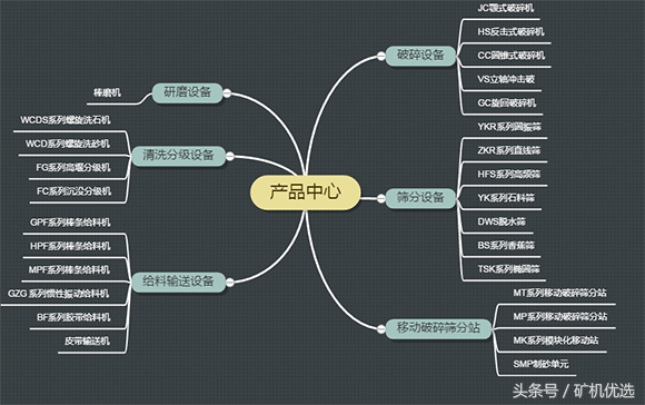 南昌对战广州,南昌矿机圆锥破