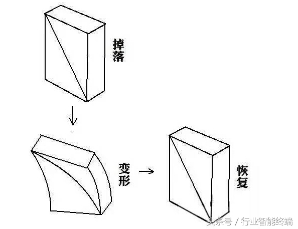手机一摔就坏怎样更好保护,手机一磕碰就关机怎么回事