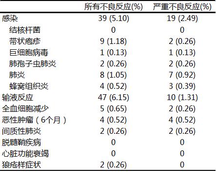 英夫利西单抗能治好银屑病吗,英夫利昔单抗可以治普通银屑病吗