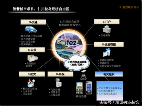 三星不止造手机,三星集团不止卖手机