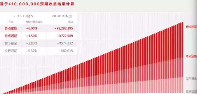 深耕十万亿级市场，服务千家创业公司，奇点金融玩转企业现金管理