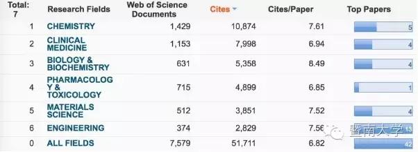 暨南大学跟你一起玩脑筋急转弯：说起110，你能联想到什么？
