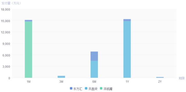 开通花呗周报要收钱吗,开通抖音周报