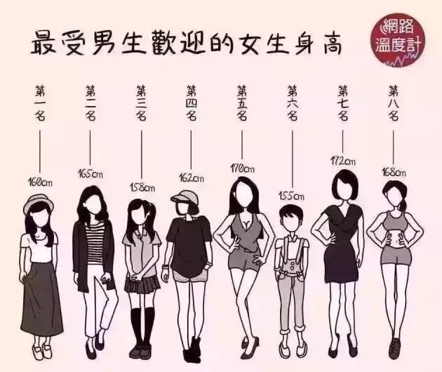 一张图读懂孩子成绩,一张表让你对孩子的身高一目了然