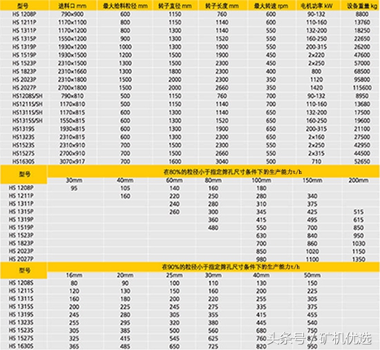 南昌对战广州,南昌矿机圆锥破