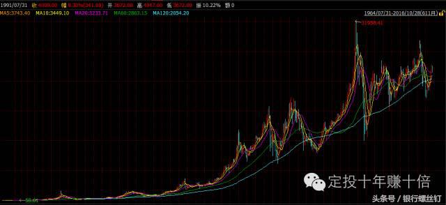投指数基金有复利作用吗,指数基金怎么实现复利