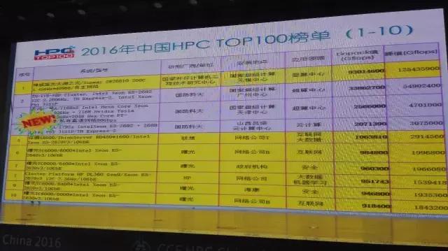 hpc质量排行榜,hpc排名