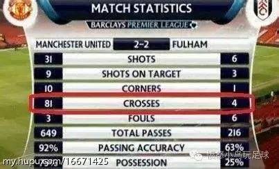 曼联诡异传球,曼联近7场被射门182次