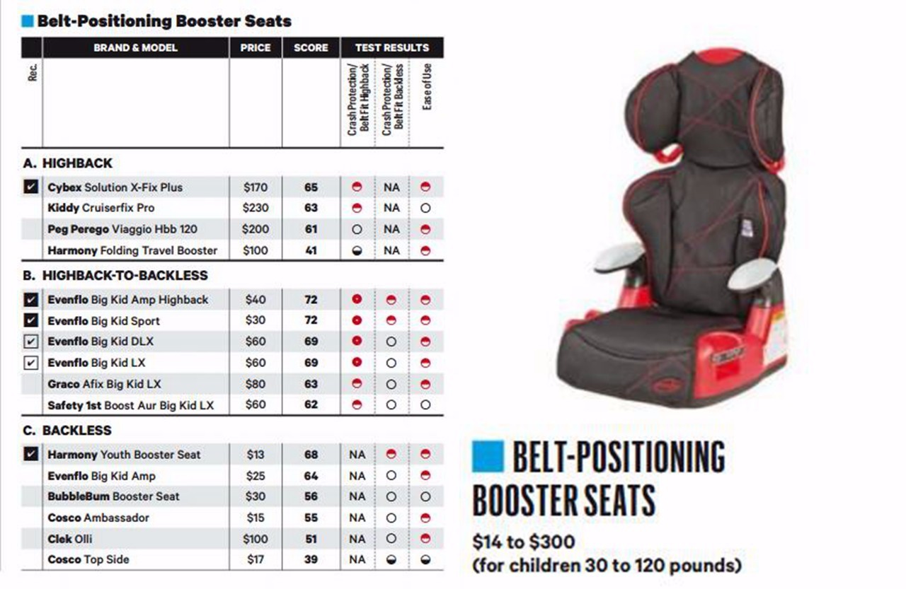 0-12岁儿童安全座椅最值得入手,1000元以内儿童安全座椅评测排名
