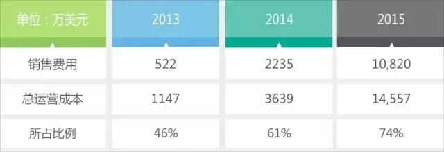 当今p2p的龙头是宜人贷么,最新p2p前十名宜人贷