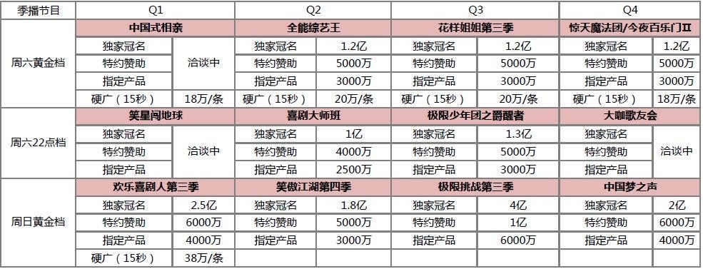 一文掌握数据分析,卫视广告价目表