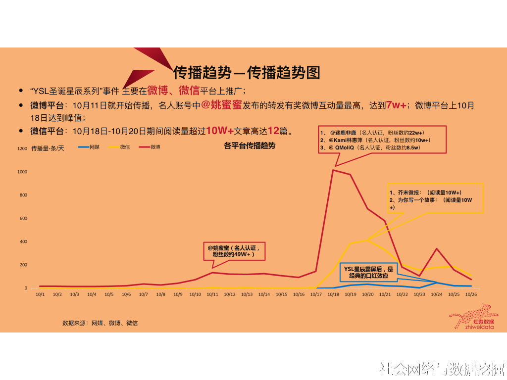 ysl为什么得物便宜,ysl为啥卖的好