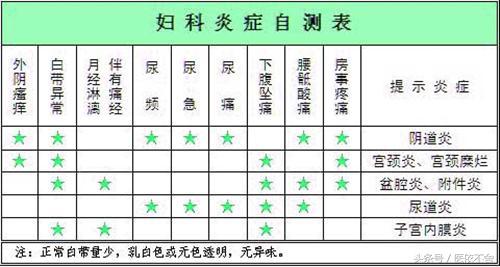 白带异常的各种表现,白带异常什么情况下出现
