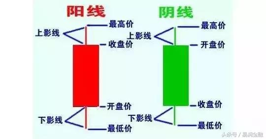 短期投资入门知识,小白投资入门