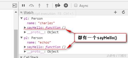 javascript面向对象设计模式,javascript面向对象编程指南分析