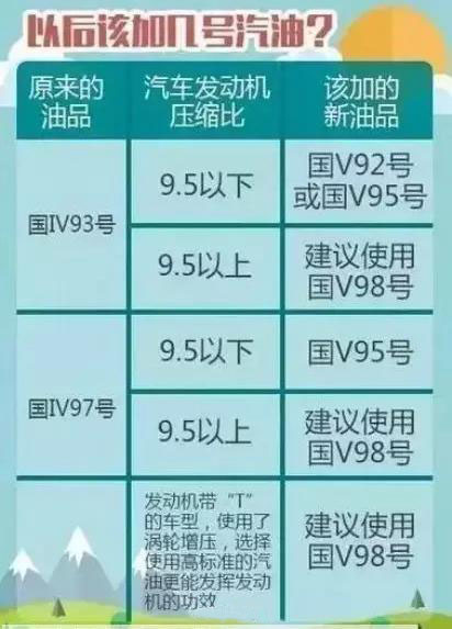 9397号汽油哪年取消的,97号汽油为什么退市