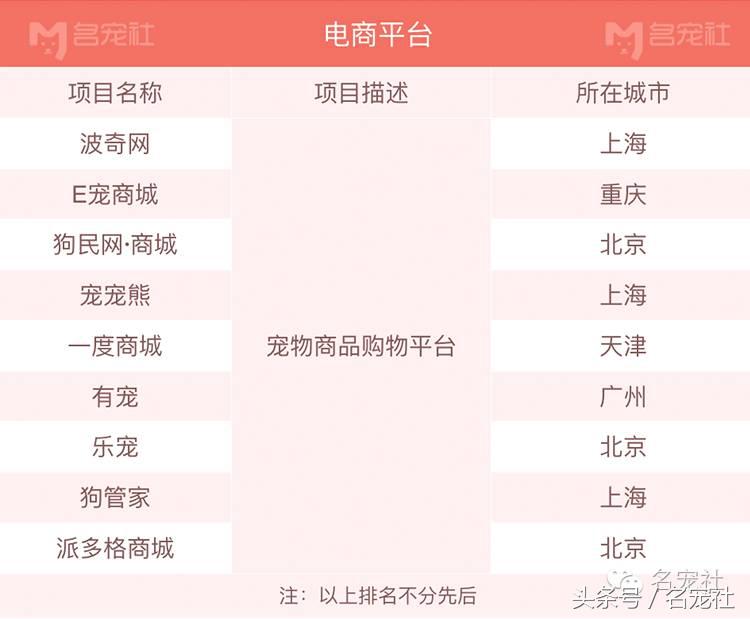 杭州互联网宠物公司有哪些,厦门宠物互联网公司有哪些