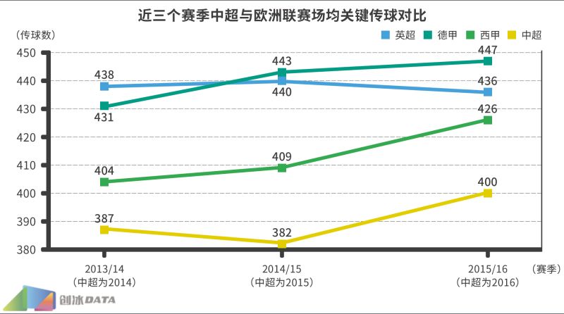 2016中超数据统计,2016中超集锦