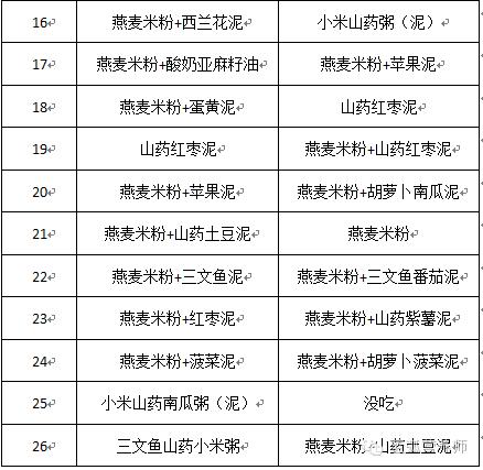 7-8个月宝宝辅食喂养合理安排,宝宝辅食每日食谱分享