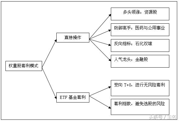 鎭掑ぇ缁忚惀濂楄矾,鎭掑ぇ鑲＄エ鍙嶅脊