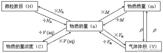 高一化学必修一1-4章知识点总结,高一化学知识点大全视频
