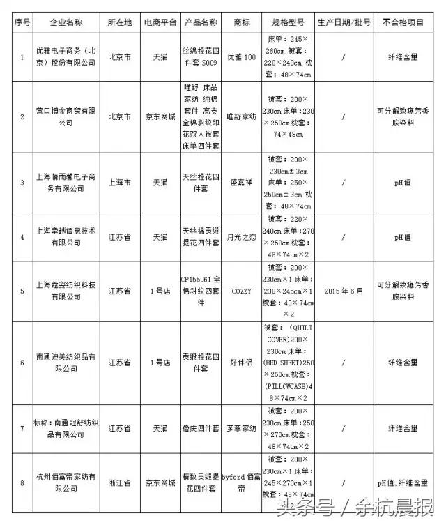 余杭人注意!双十一防骗维权攻略在此!有了这份名单,放心买!